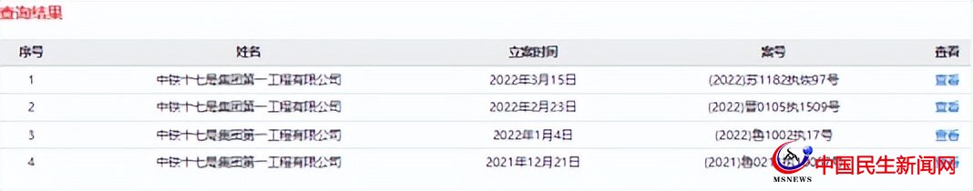 中鐵十七局一公司再被列為失信被執(zhí)行人，屢被限制高消費