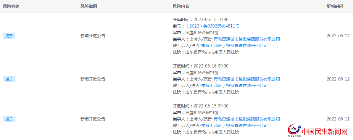 青島百通城市建設(shè)集團(tuán)股份有限公司新增三份開庭公告，案由均為房屋租賃合同糾紛